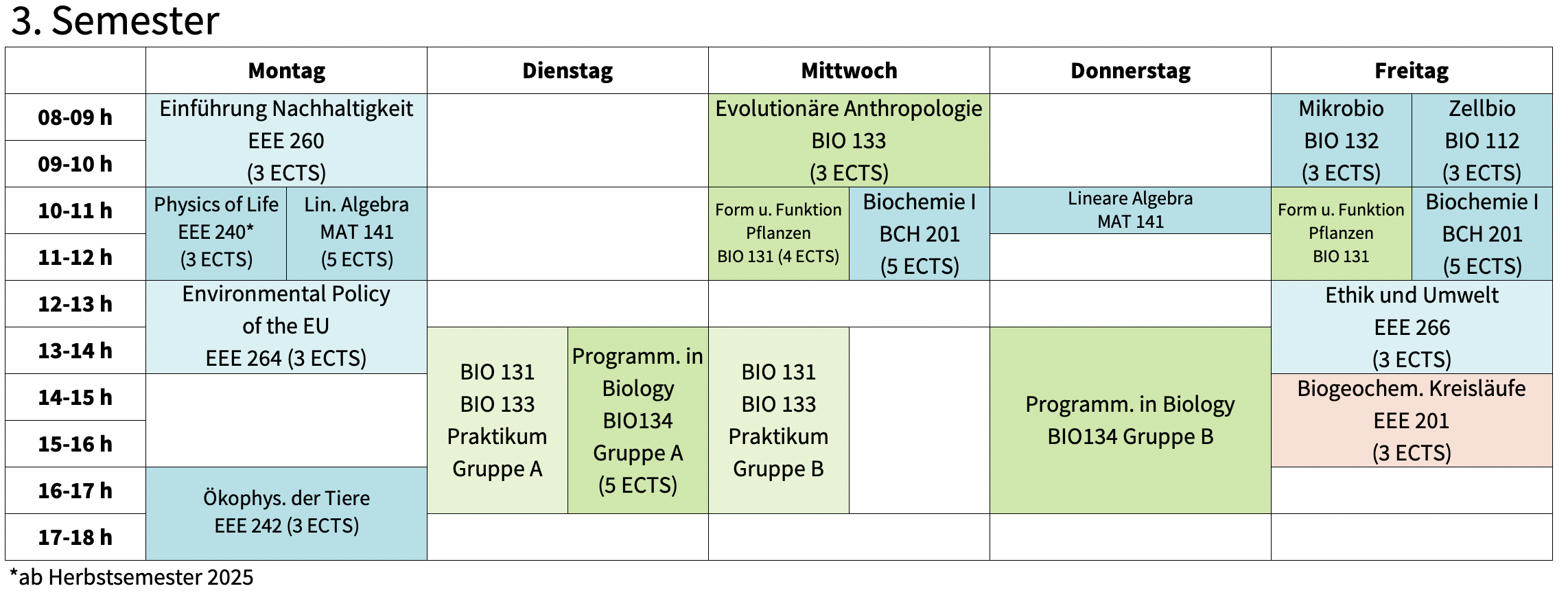 Stundenplan Major «Biodiversität» 3. Semester