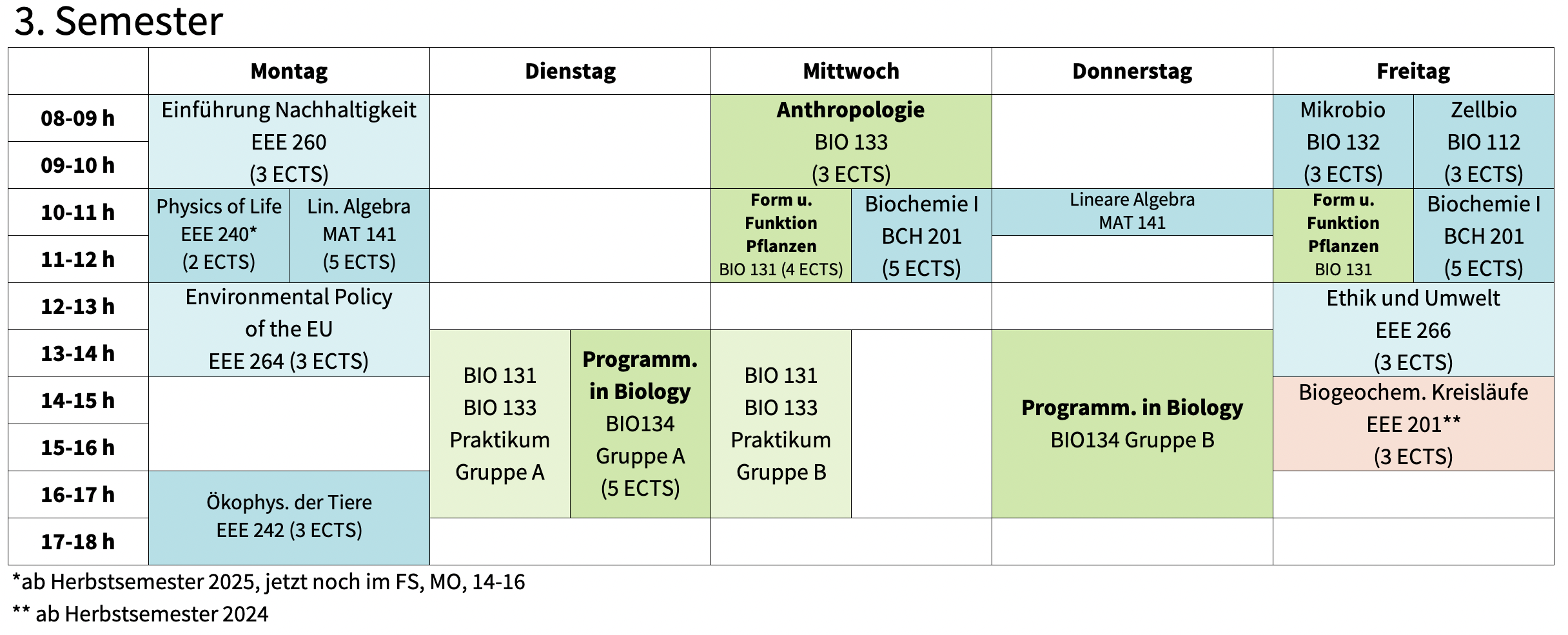 Stundenplan Major «Biodiversität» 3. Semester