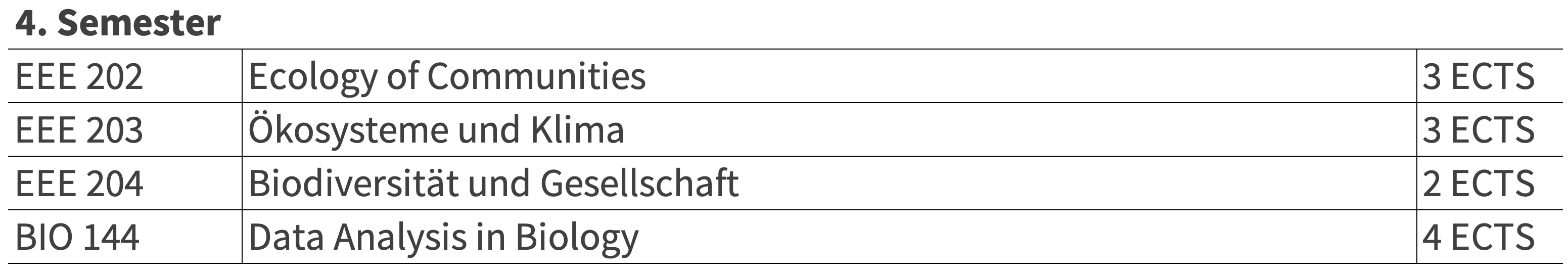 Pflichtmodule 4. Semester