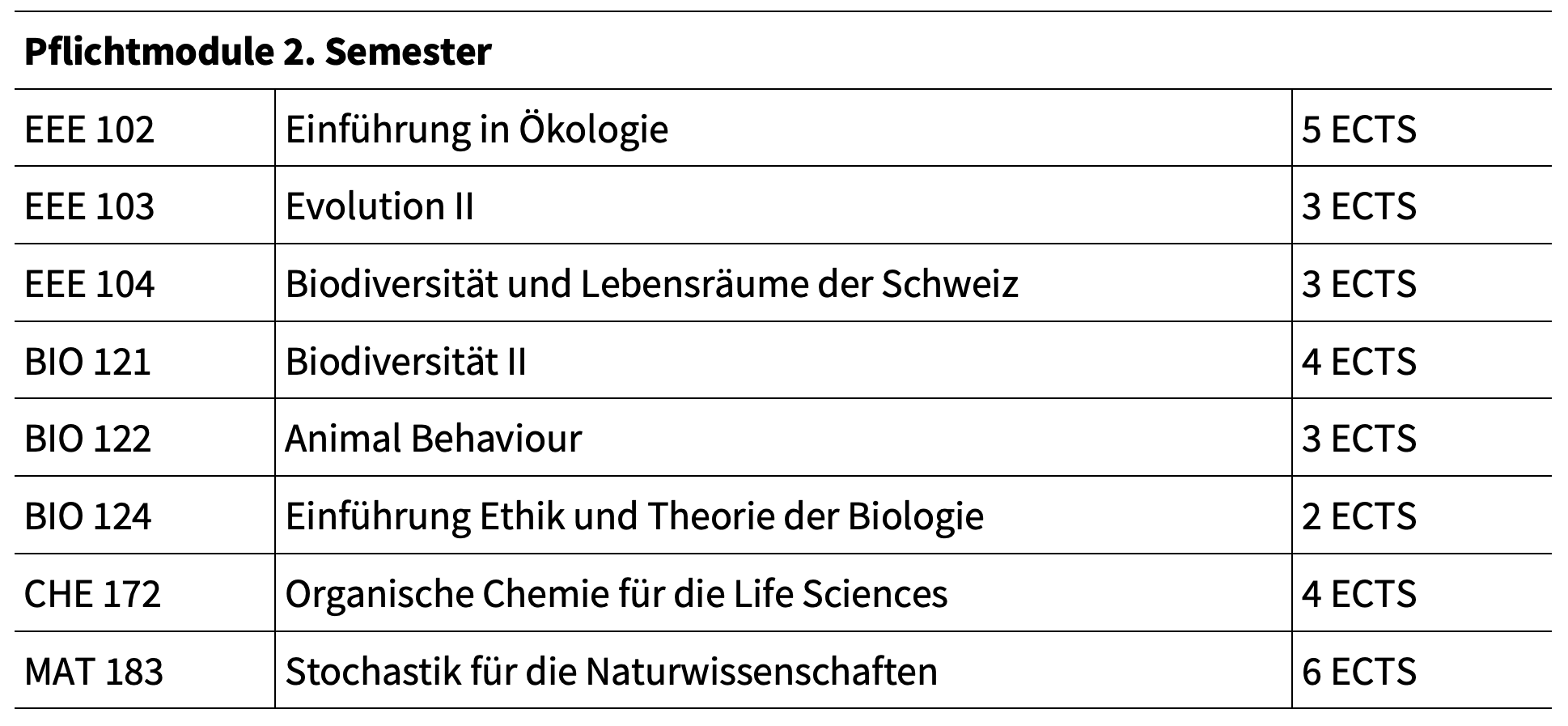 Pflichtmodule 2. Semester