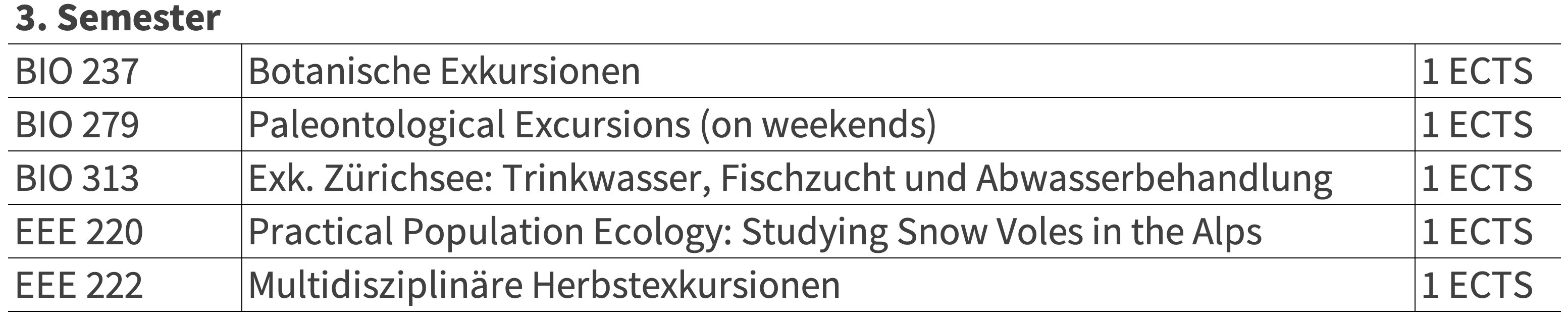 Wahlpflichtmodule Bereich «Exkursionen»