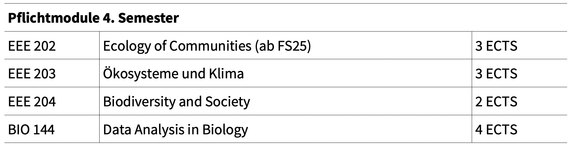 Pflichtmodule 4. Semester