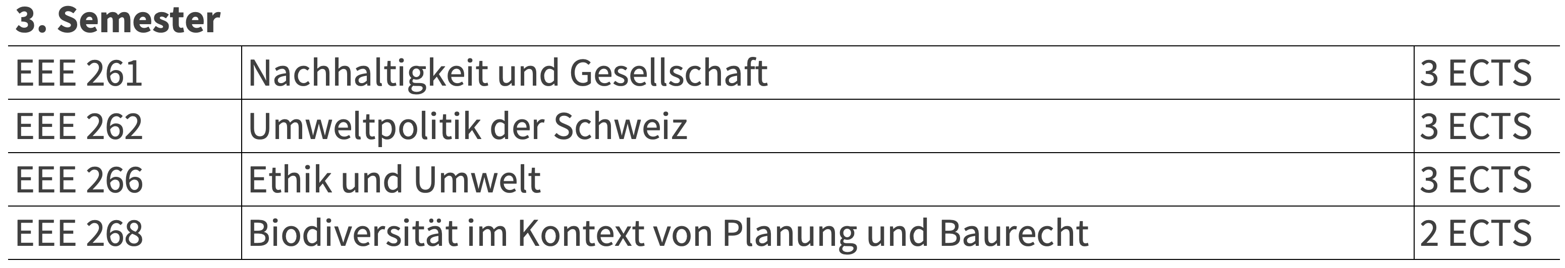 Bereich «Interdisziplinäre Umweltwissenschaften» 3. Semester