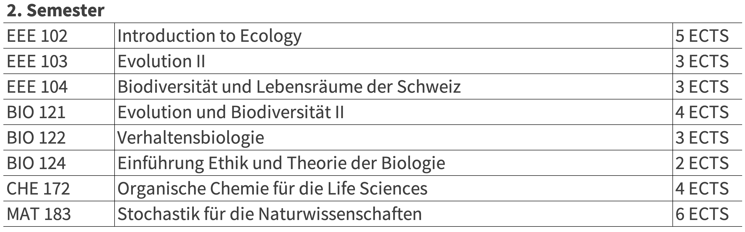 Pflichtmodule 2. Semester