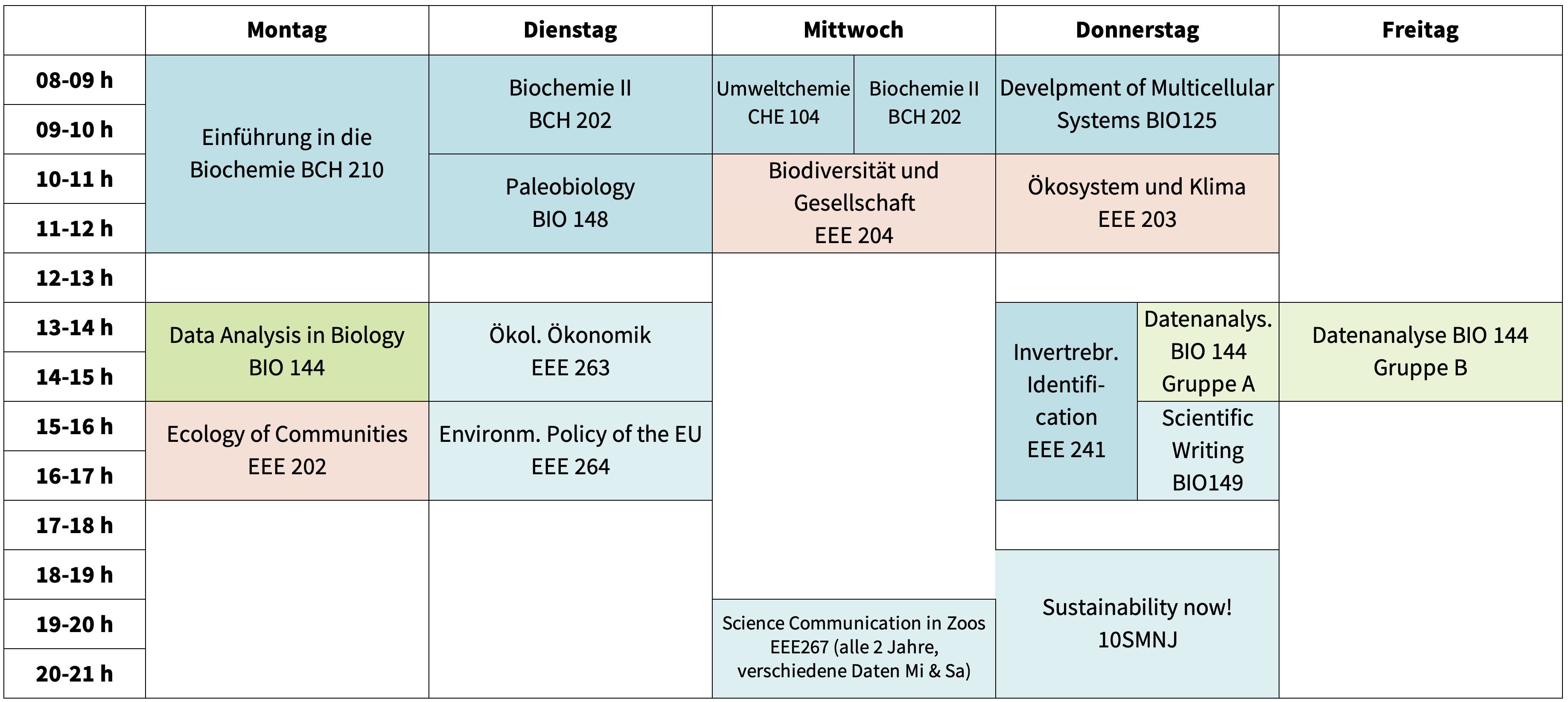 Stundenplan Major «Biodiversität» 4. Semester