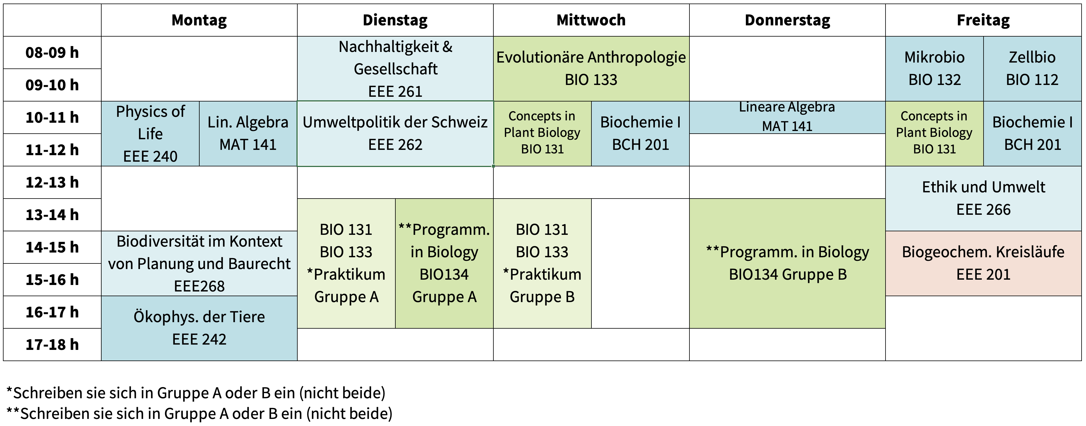 Stundenplan Major «Biodiversität» 3. Semester